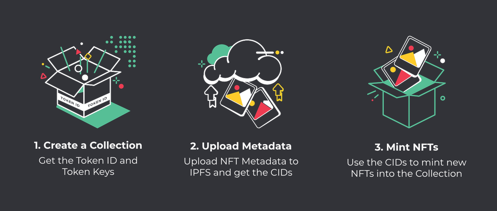 NFT Minting Process with Kabila Tools on Hedera