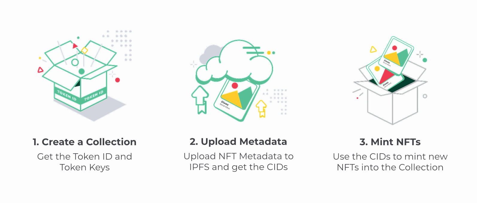 NFT Minting Process with Kabila Tools on Hedera